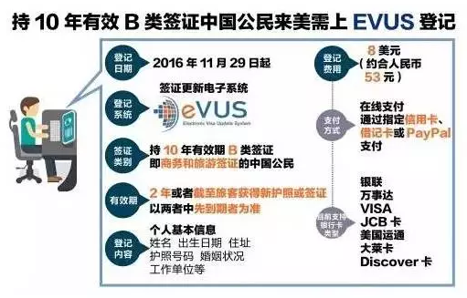 evus登记不成功怎么办